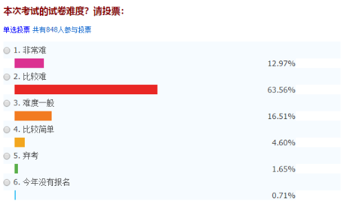 中級(jí)會(huì)計(jì)不過(guò)關(guān) 先考初級(jí)會(huì)計(jì)練練手！