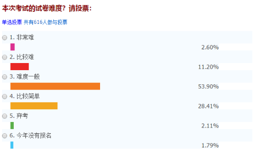 中級(jí)會(huì)計(jì)不過(guò)關(guān) 先考初級(jí)會(huì)計(jì)練練手！