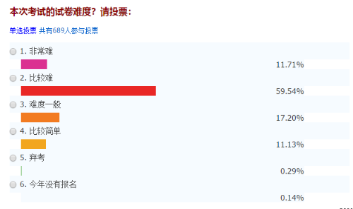 中級(jí)會(huì)計(jì)不過(guò)關(guān) 先考初級(jí)會(huì)計(jì)練練手！