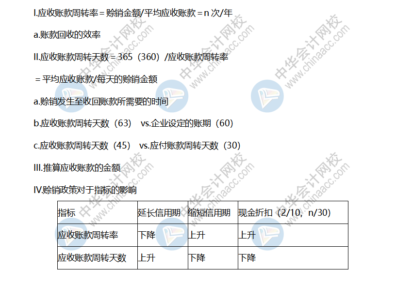 p2 應(yīng)收賬款