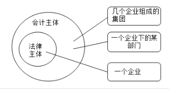 吳優(yōu)老師教你學(xué)習(xí)會(huì)計(jì)基本假設(shè)一起看看吧！