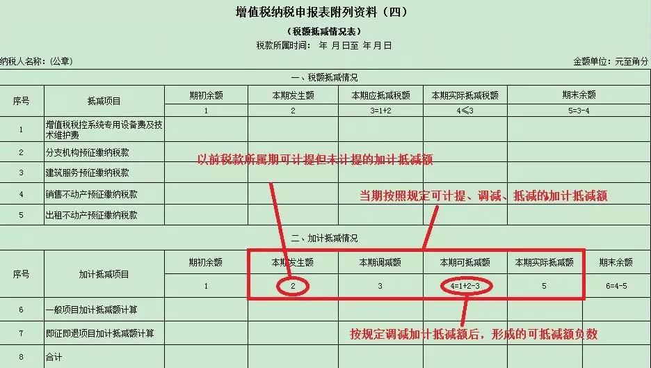 一般納稅人申報(bào)表如何填寫？
