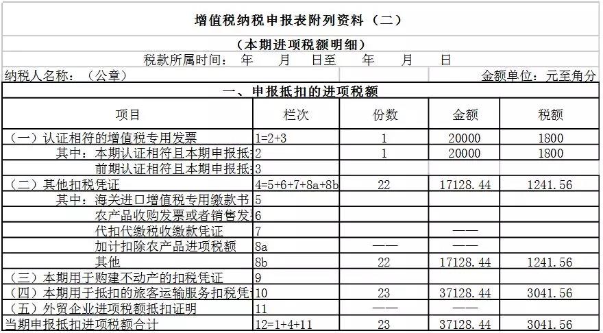 一般納稅人申報(bào)表如何填寫？