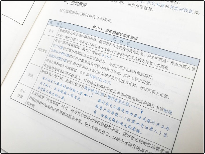 初級(jí)會(huì)計(jì)新教材沒有公布怎么學(xué)？精編教材來(lái)助力！還有網(wǎng)課和資料！