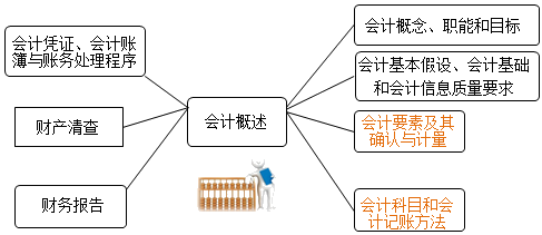 吳憂老師喊你來學會計概述?。?！