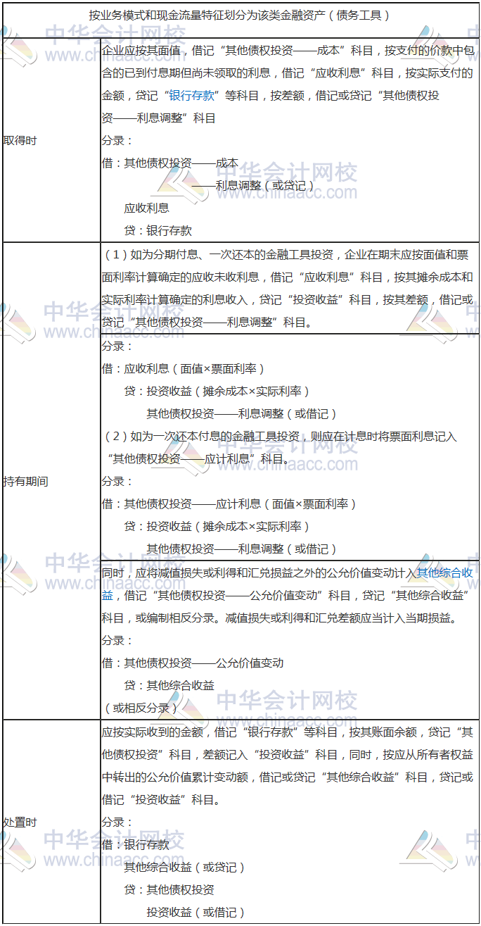 二、以公允價(jià)值計(jì)量且其變動(dòng)計(jì)入其他綜合收益的金融資產(chǎn)