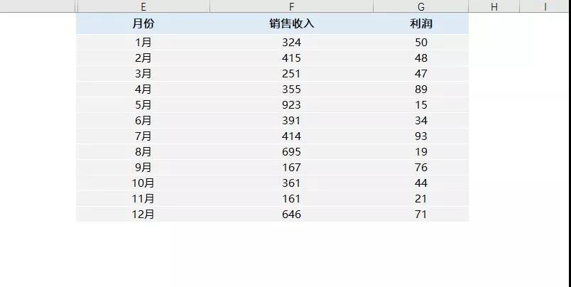 讓領(lǐng)導(dǎo)看傻！可以自動(dòng)縮放的Excel表格來了！