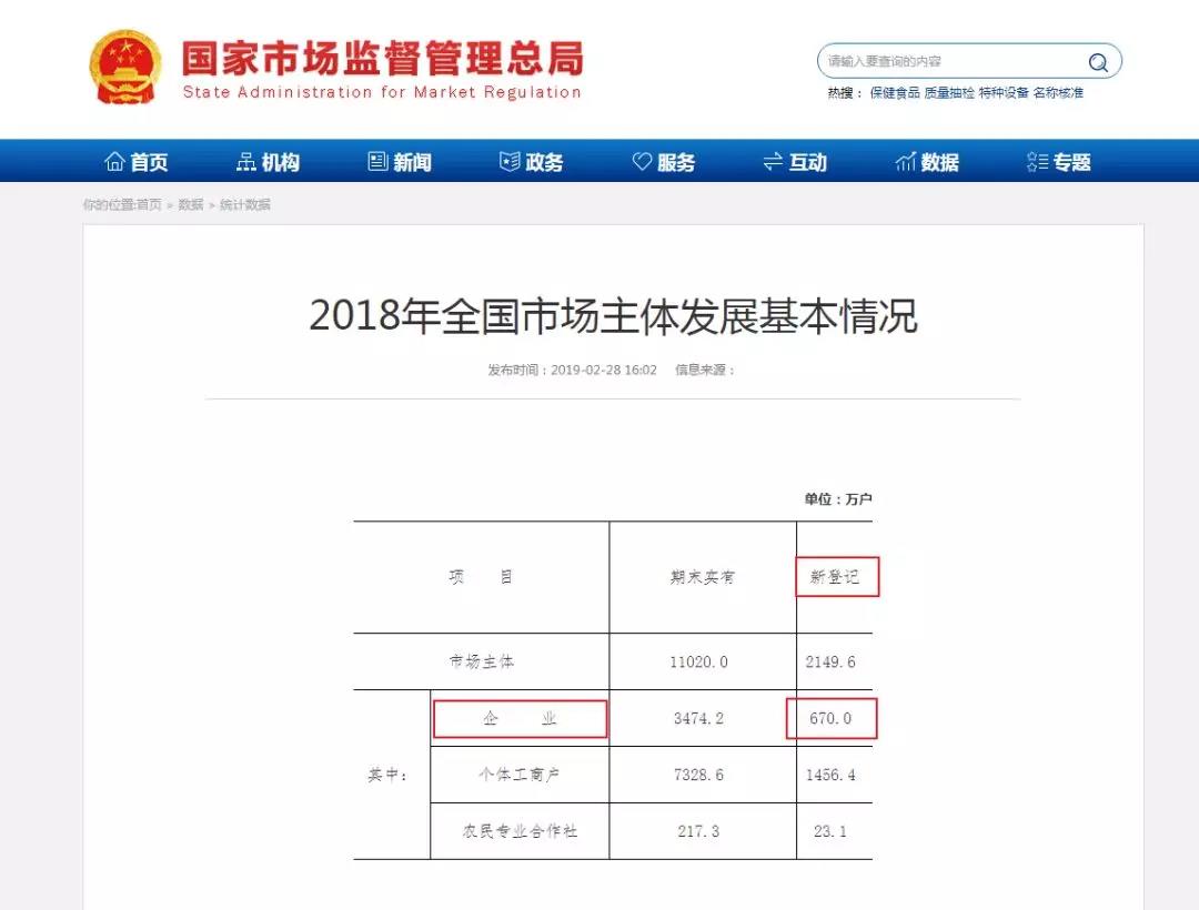 2019年，你還敢任性注冊資本1元嗎？小心入坑！