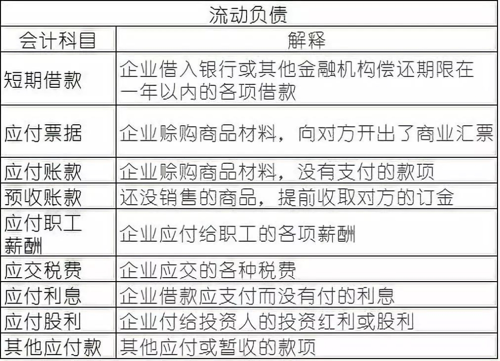 常用會計科目表的解釋，零基礎(chǔ)會計必備！速速收藏！