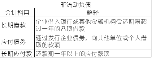 常用會計科目表的解釋，零基礎(chǔ)會計必備！速速收藏！