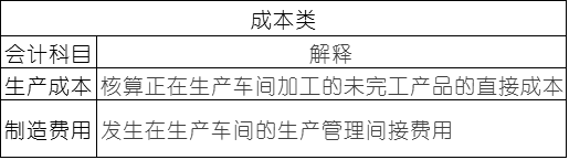 常用會計科目表的解釋，零基礎(chǔ)會計必備！速速收藏！