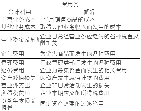 常用會計科目表的解釋，零基礎(chǔ)會計必備！速速收藏！