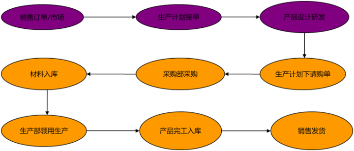 成本會(huì)計(jì)每天都在忙些什么？工作內(nèi)容、流程都是什么？