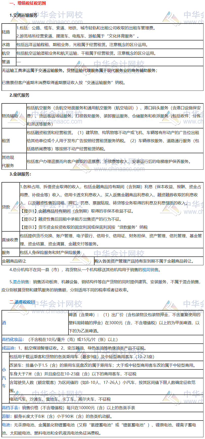 稅法考前“鎮(zhèn)魂”系列直播講義鎮(zhèn)魂符三：征稅范圍、征稅對象和稅目