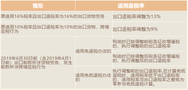 增值稅稅率、扣除率和退稅率，你分得清嗎？