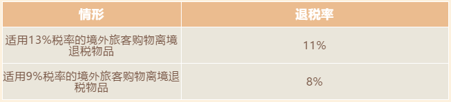 增值稅稅率、扣除率和退稅率，你分得清嗎？