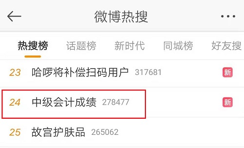 中級會計職稱考試成績18日公布？微博熱搜我貢獻(xiàn)了一份力量