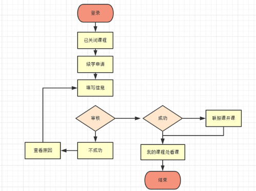 中級會計職稱課程申請續(xù)學(xué)流程詳解！