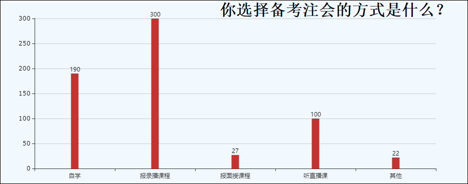 cpa哪個(gè)培訓(xùn)機(jī)構(gòu)好？過來人告訴你！