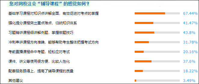 cpa哪個(gè)培訓(xùn)機(jī)構(gòu)好？過來人告訴你！