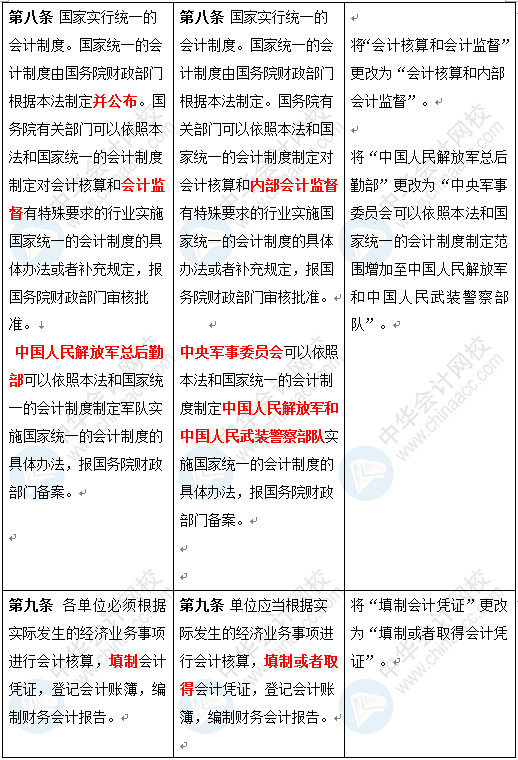 新《會計法》修訂草案公布 變化太大了 會計一定要看！
