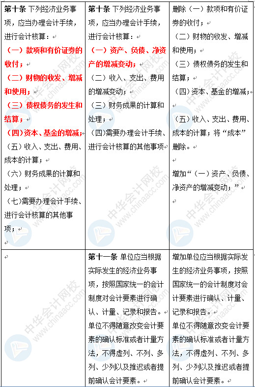 新《會計法》修訂草案公布 變化太大了 會計一定要看！