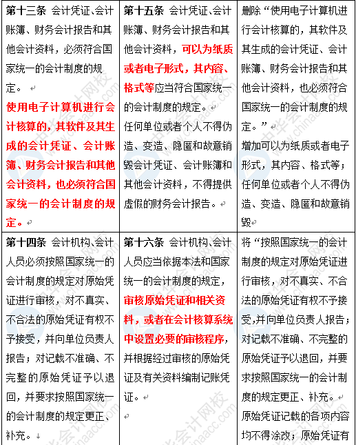 新《會計法》修訂草案公布 變化太大了 會計一定要看！