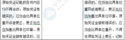 新《會計法》修訂草案公布 變化太大了 會計一定要看！