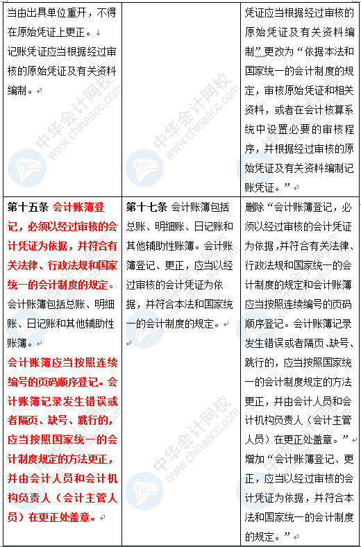 新《會計法》修訂草案公布 變化太大了 會計一定要看！