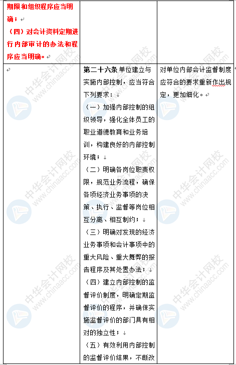 新《會計法》修訂草案公布 變化太大了 會計一定要看！