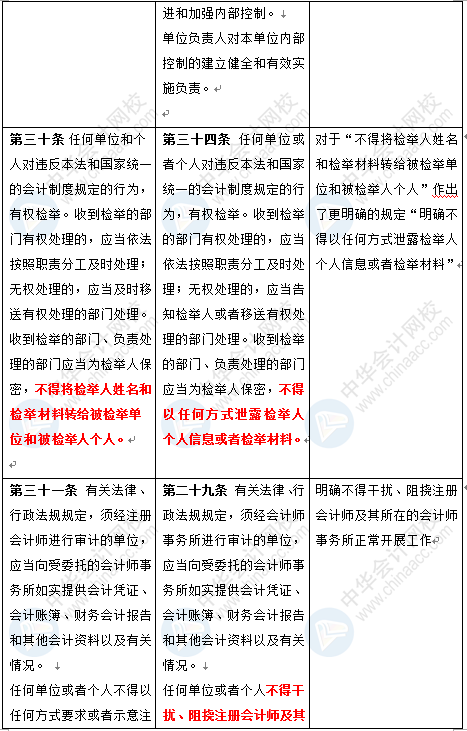 新《會計法》修訂草案公布 變化太大了 會計一定要看！
