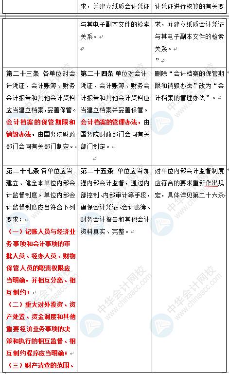 新《會計法》修訂草案公布 變化太大了 會計一定要看！