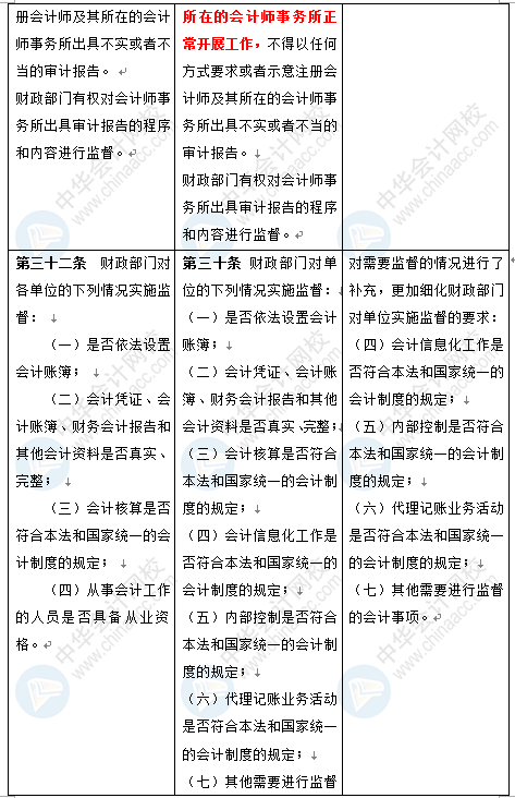 新《會計法》修訂草案公布 變化太大了 會計一定要看！