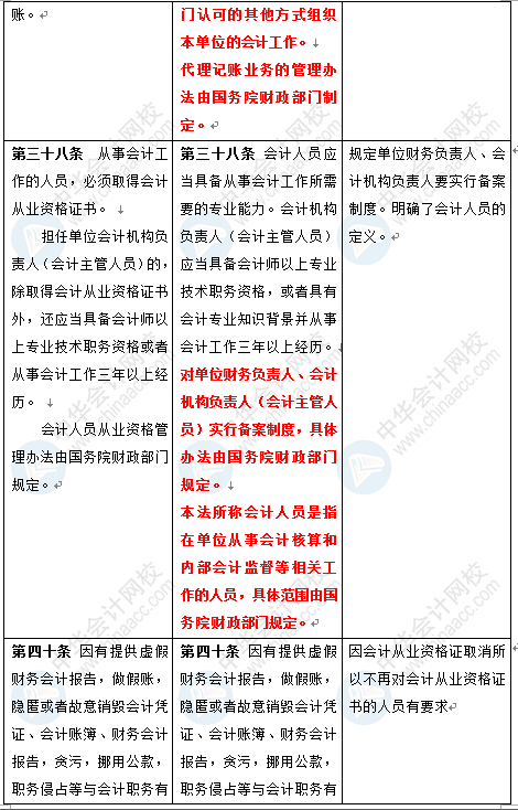 新《會計法》修訂草案公布 變化太大了 會計一定要看！