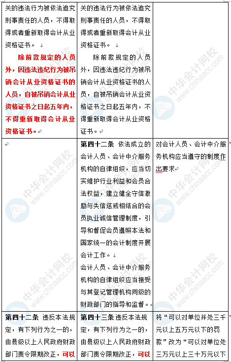新《會計法》修訂草案公布 變化太大了 會計一定要看！
