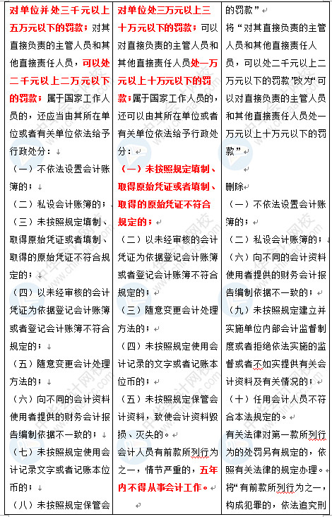 新《會計法》修訂草案公布 變化太大了 會計一定要看！