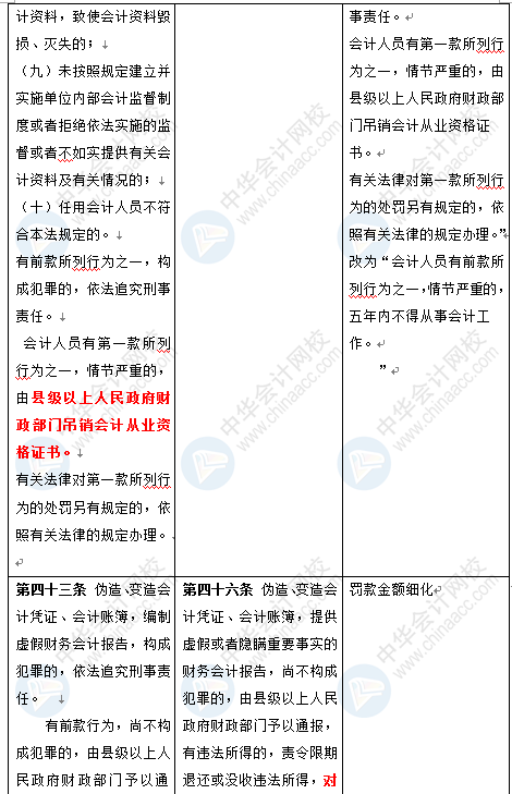 新《會計法》修訂草案公布 變化太大了 會計一定要看！