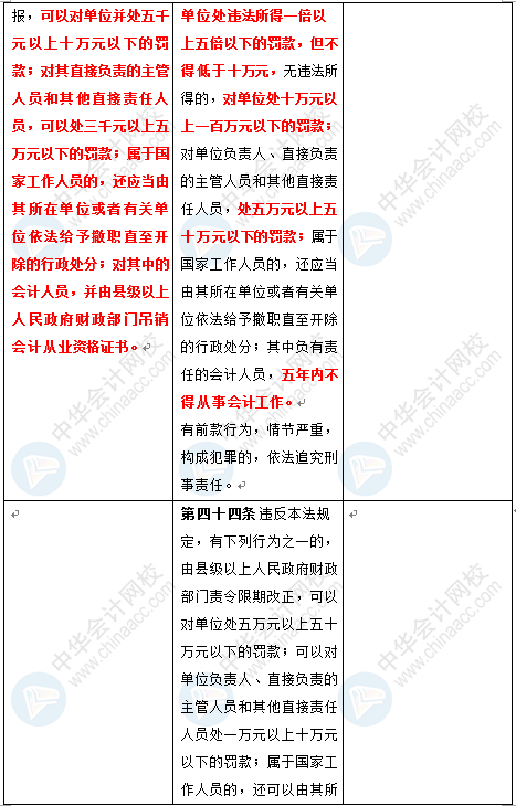 新《會計法》修訂草案公布 變化太大了 會計一定要看！