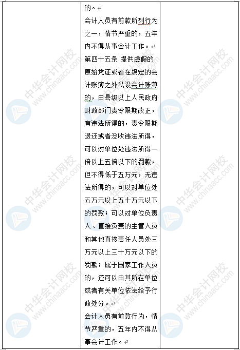 新《會計法》修訂草案公布 變化太大了 會計一定要看！
