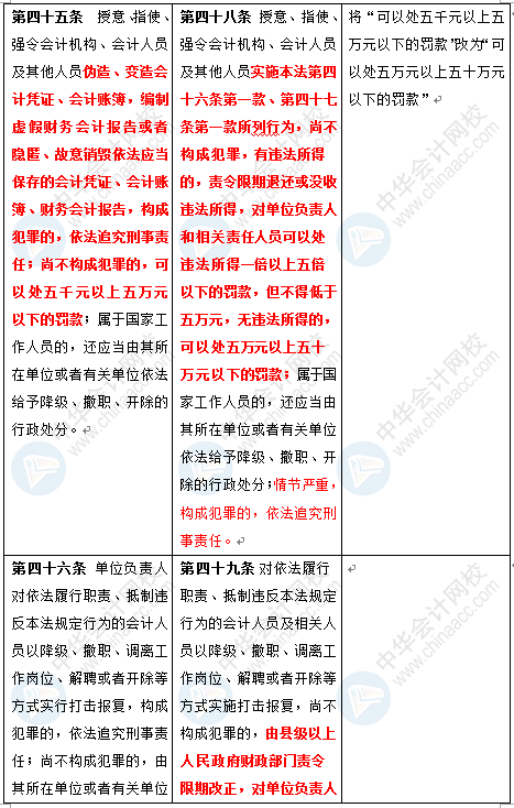 新《會計法》修訂草案公布 變化太大了 會計一定要看！