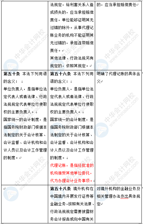 新《會計法》修訂草案公布 變化太大了 會計一定要看！