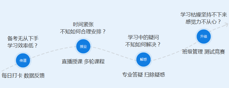 2020中級(jí)私教直播班教輔老師與大家見面啦??！