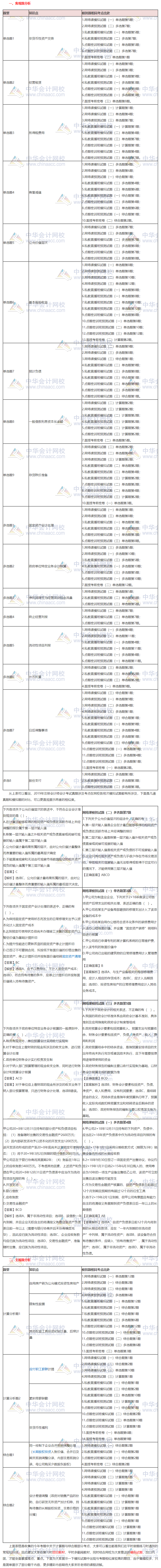 沒聽錯(cuò)！2019注會(huì)《會(huì)計(jì)》的這些考點(diǎn)都講過！