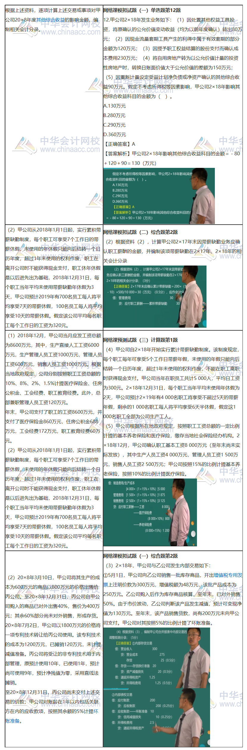沒聽錯(cuò)！2019注會(huì)《會(huì)計(jì)》的這些考點(diǎn)都講過！