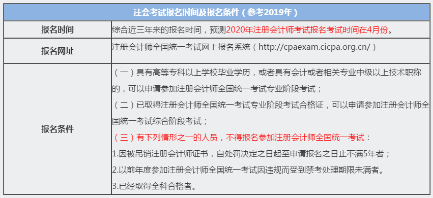 2020浙江杭州注冊會計師報名條件是什么？