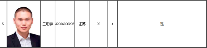 遲到的驚喜！全國(guó)高會(huì)金榜狀元出自網(wǎng)校！