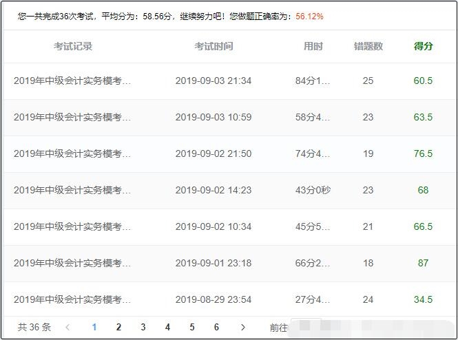 你要努力 才能不被這個世界所埋沒！