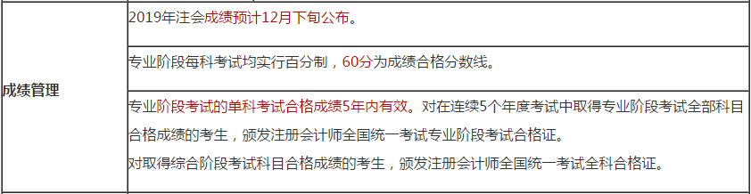 注冊會計師考試成績查詢時間