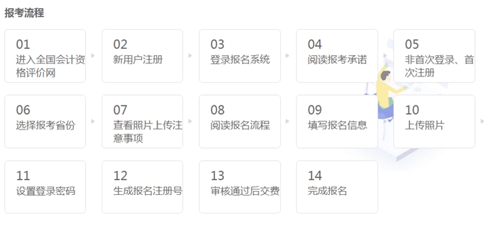 中級(jí)會(huì)計(jì)職稱報(bào)考常見(jiàn)七大問(wèn)題！