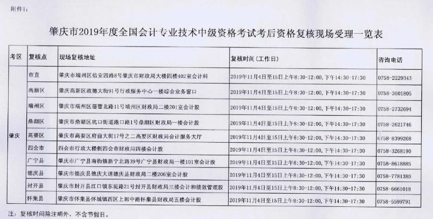 廣東肇慶2019年中級(jí)會(huì)計(jì)職稱(chēng)資格審核11月4日-15日